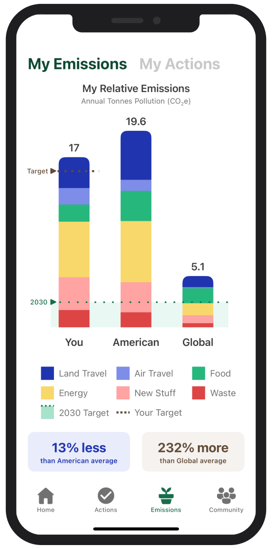 mobile app emissions screen